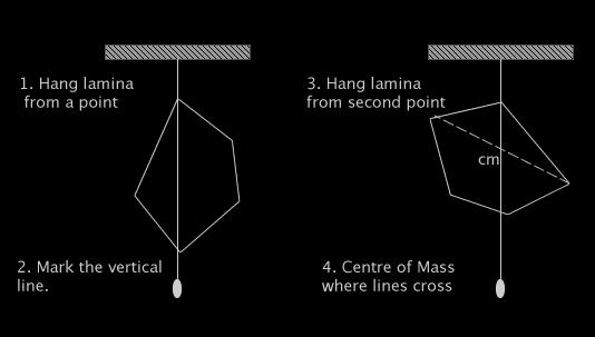 Example 1 Image