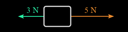 Force diagram