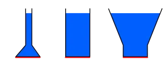 Pascal's Law Diagram