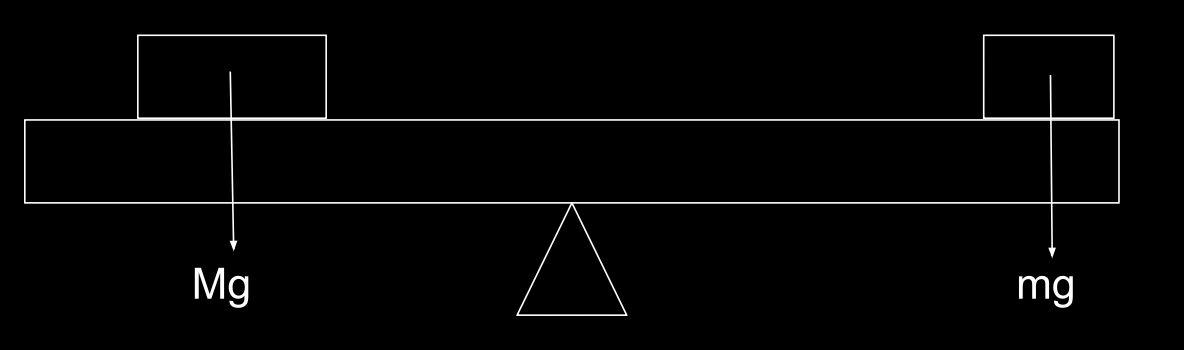 Example 3 Diagram