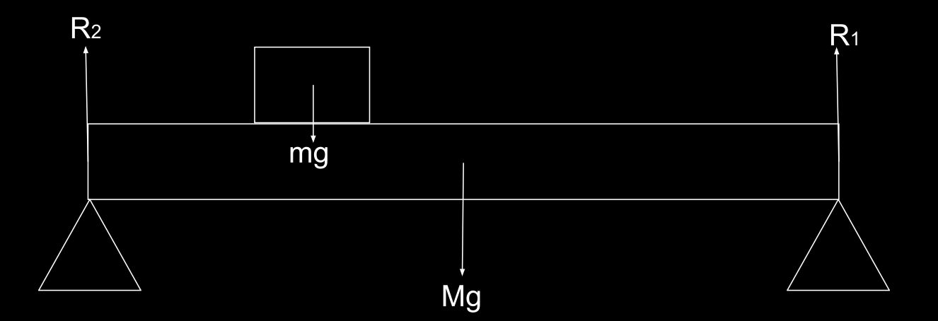 Example 5 Diagram